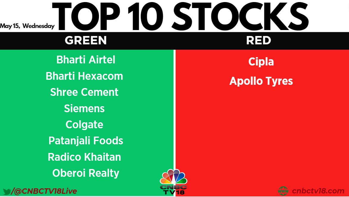 #Top10Stocks | Here's a list of top 10 stocks that will be in focus, going into trade today