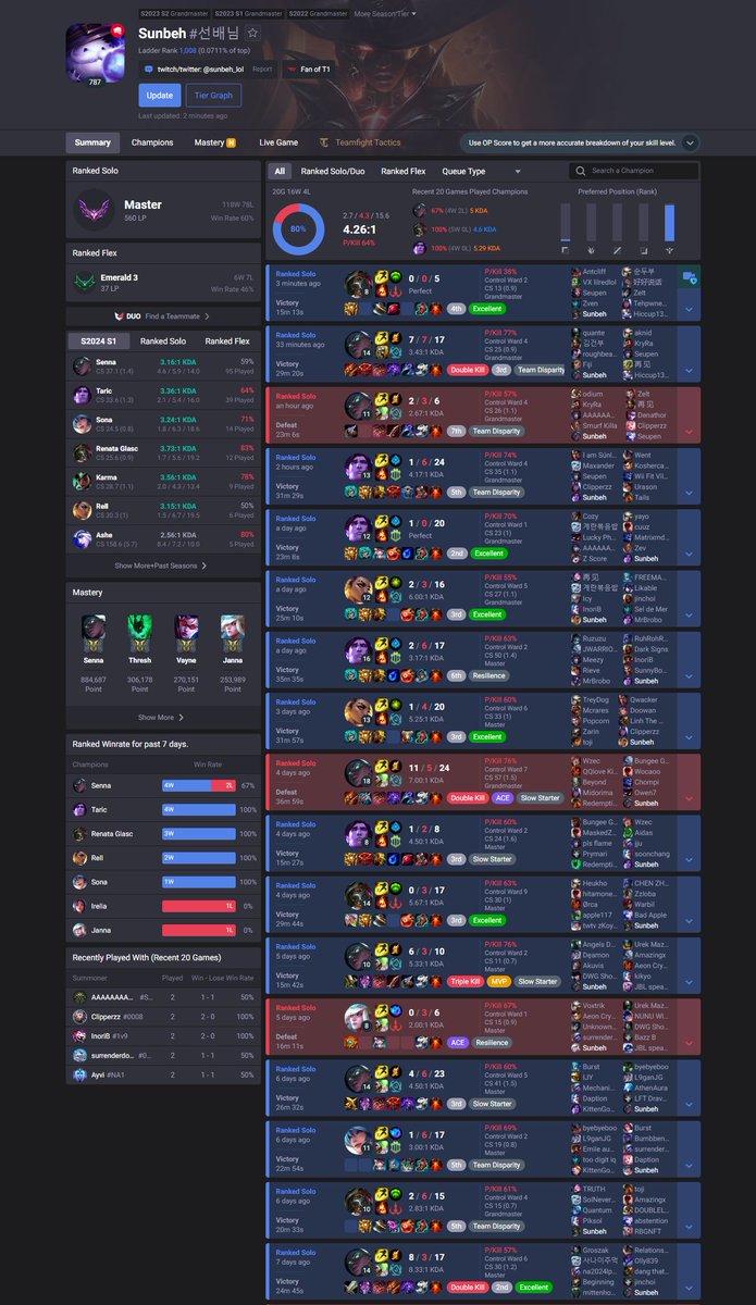 decayed 300lp, went 14-3 to get back in to gm. best of luck to everyone else still grinding it out 🫡🫡