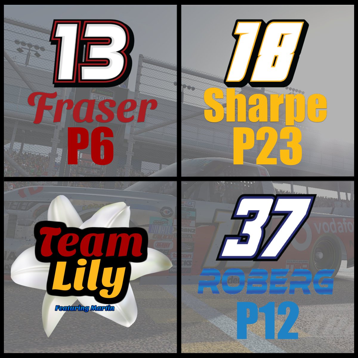 Race results for Phoenix @Lily13_71 avoids wrecks and gets a top 10. @RobergMDesigns ran well but got taken out late and struggled after. @Lils_cat passed the line first but unfortunately changed lanes before the start line on the final restart. @HTLRacingLeague @ABN_Studios