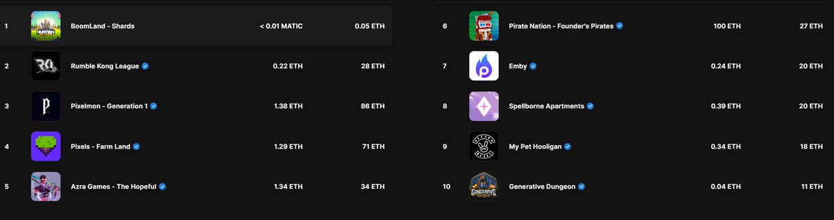 Nothing wrong with top 10. 💯💯💯

<a href="/GenDungeon/">Generative Dungeon</a> getting the recognition it deserves!