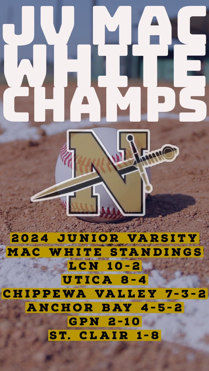 The MAC doesn’t officially keep JV standings but we wanted to give the boys something to work for this season and set this goal to help stay focused. Couldn’t be prouder of this group and can’t wait to see what’s in store for them in the coming years.