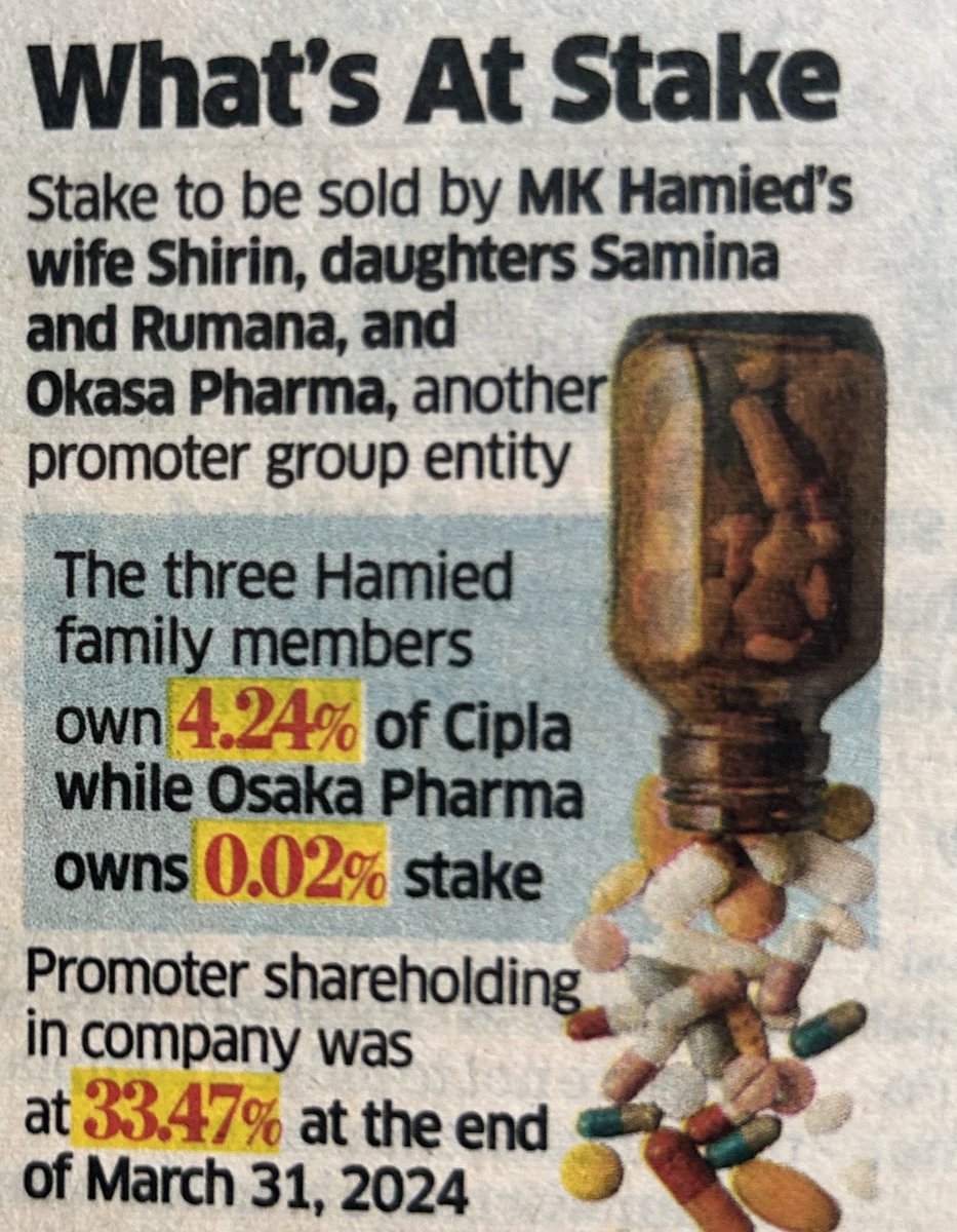 #Cipla Promoters to Sell up to 2.53% for *2,637cr in the block deal