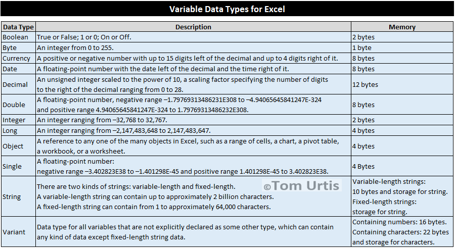 Variable Data Types for Excel.
