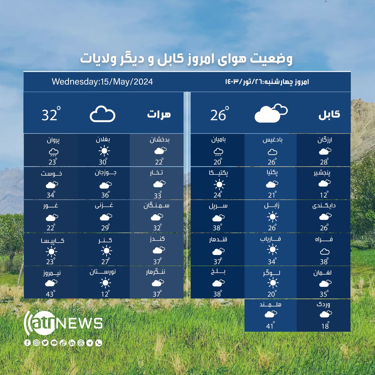 وضعیت هوای کابل و ولایات: چهارشنبه، ‍۲۶ثور، ۱۴۰۳

#ATNNews #AfghanNews #ATN #News #ArianaNews #Afghanistan #Weather