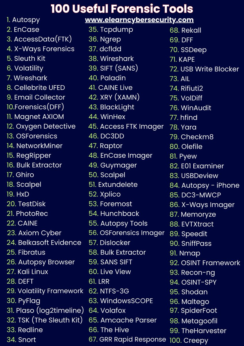 Useful 100 Forensic Tools Follow @CyberEdition #Cybersecurity #InfoSec #CyberAttack #DataBreach #Ransomware #Malware #Phishing #CyberCrime #Hacking #Security #CyberThreats #IoTSecurity #CloudSecurity #CyberRisk #DataProtection