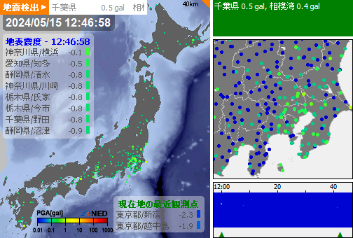 [強震モニタ監視]12:49:20現在
第1報　検出：12:46:57
推定震度：0未満
2都道府県で検出
千葉県 0.5gal,相模湾 0.4gal