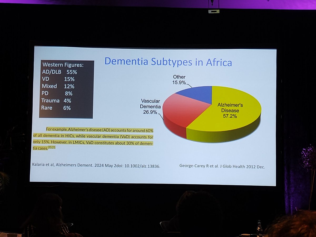 State of dementia in Africa #AAICSatellite 2024 in Cape Town South Africa. Can this be so limited due to biomarker, imaging and neuropathology limitations in Africa?