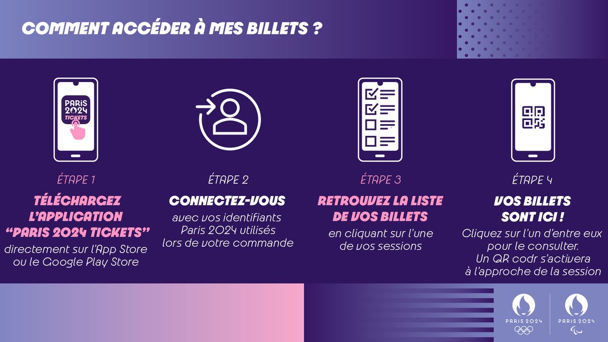 Accéder à vos billets avec l'App 'Paris 2024 Tickets' 📲 Ca y est, vos billets pour #Paris2024 sont disponibles sur notre application Billetterie ! Celle-ci est la seule application à délivrer vos billets pour les Jeux 👮‍♀️ Vous y retrouverez toutes les fonctionnalités