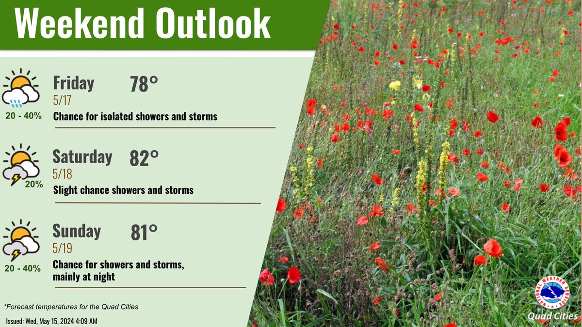 Warm weather is expected late in the week through the upcoming weekend. Increasing humidity will result in daily chances for low coverage showers and storms, with plenty of dry periods expected too. #iawx #ilwx #mowx