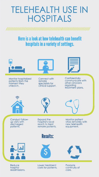 Telehealth Use in Hospitals [#Infographic]

#Telemedicine #HealthTech #AudioVisual #Healthcare #Simulation #Technology #AI #VideoWalls #Innovation #TechTrends #Hospital #VideoConferencing

cc: @rAVePubs @AVPhenom @TierPM @AVMag @antgrasso @Ronald_vanLoon @lindagrass0