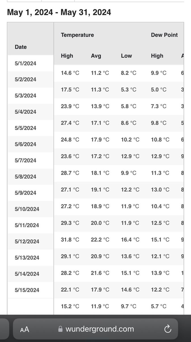 Hacia 10 días que no registrábamos una mínima tan baja en Ogíjares, 9’7°.
Las próximas noches se esperan similares.