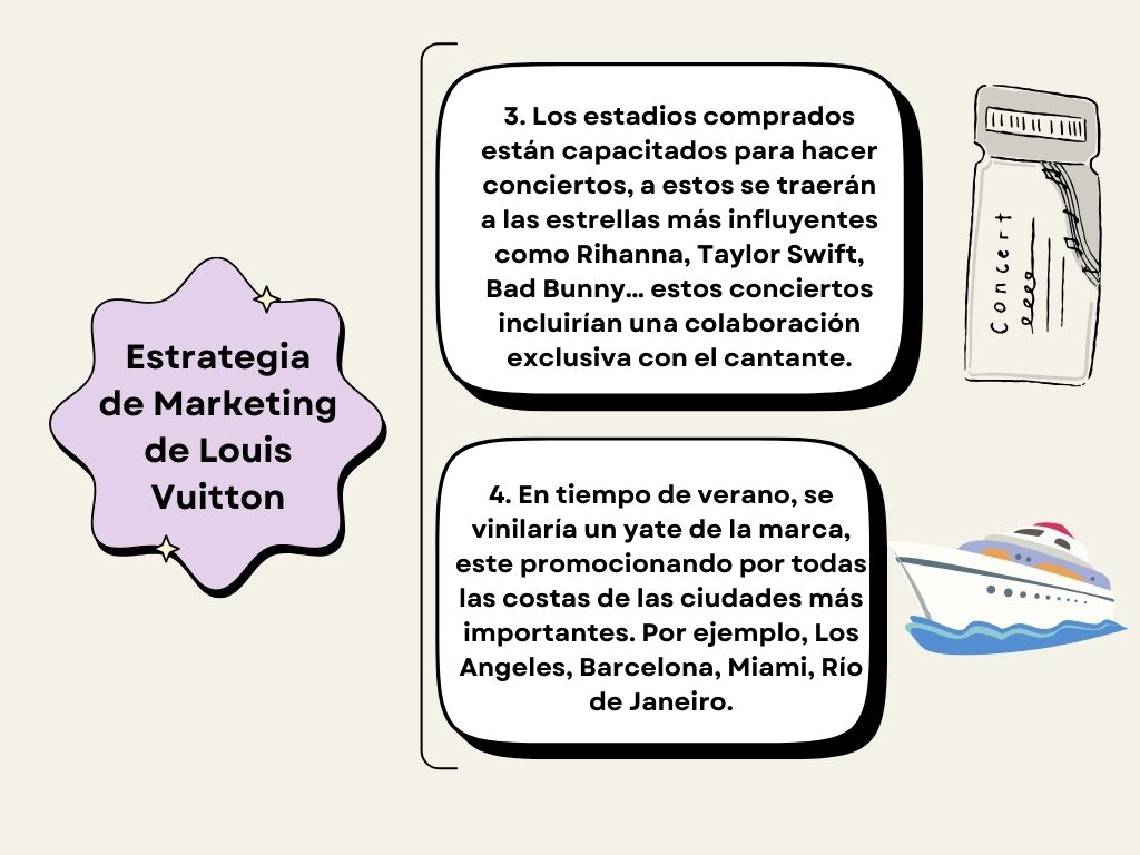 Buenos Días, #CyACartuja os comparto el ejercicio que hice con mis compañeros <a href="/adrianma48/">Adrian Manzano Aguila</a> y <a href="/joselubzZ/">José Luis Baena</a> el otro día en la charla de <a href="/DaveEspadas/">🟣 David Espadas 🏍</a> sobre la estrategia de marketing de <a href="/LouisVuitton/">Louis Vuitton</a>