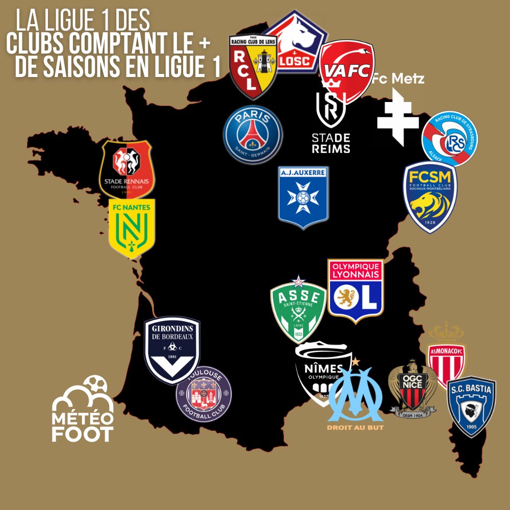 ✨ En un mot, LÉGENDAIRE..!

➡️ Voici ce que serait la Ligue 1 si elle n'était composée QUE des 20 clubs COMPTANT le PLUS de SAISONS EN LIGUE 1. 

..SI votre CLUB est PRÉSENT sur cette carte c'est qu'il est une LÉGENDE de notre Ligue 1.

#Ligue1Legend #Ligue1