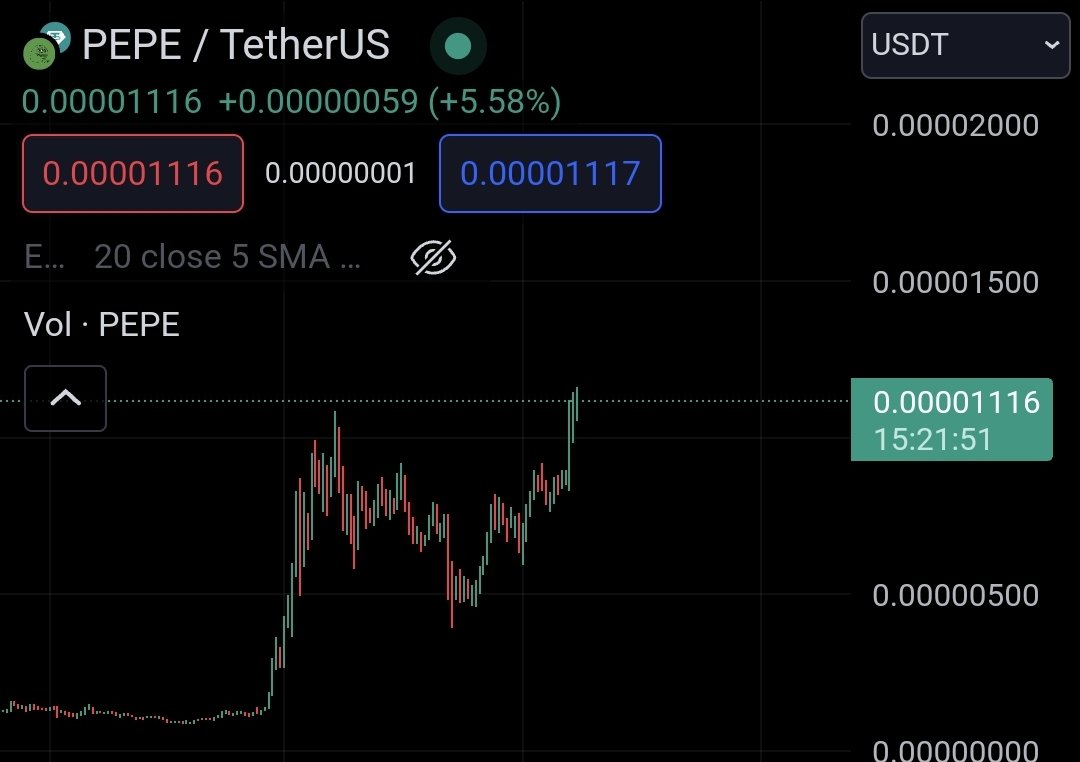 $PEPE hits a new All Time High! 🔥🚀