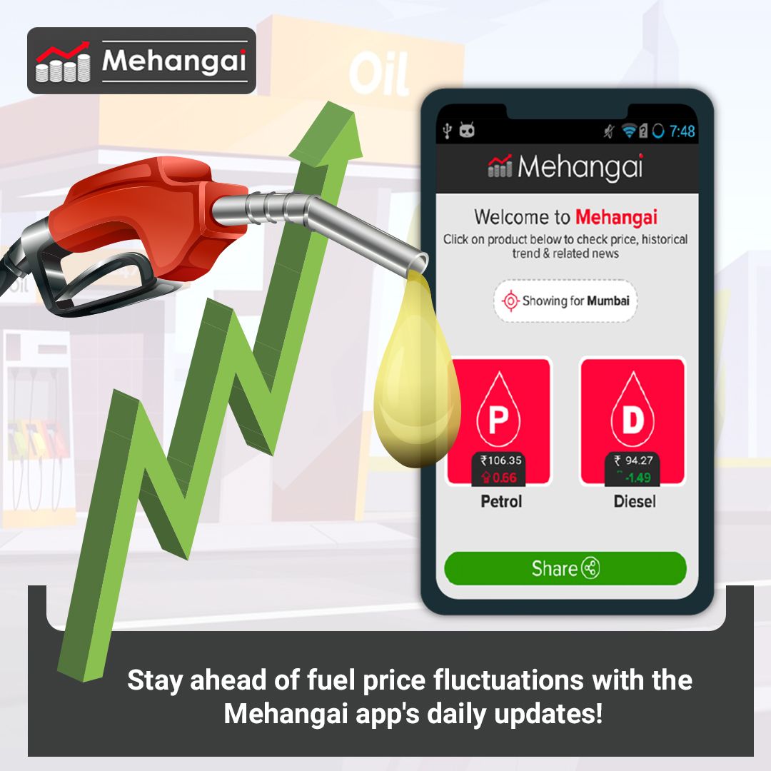 Download the Mehangai app and get daily updates on your city's fuel prices!
Download #Android App Now: buff.ly/45RUJkf
Download #iOS App Now: buff.ly/43Nmc4P
#mobileapplication #FutureApp #TankFull #mobileapps #androidapp #iosapp #fuelprice #petrol #diesel