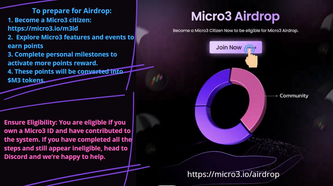 vyacheslavchik7's tweet image. Announcing the Micro3 Airdrop Voyage!!!!

@Micro3io  is pleased to announce the full-scale launch of the Micro3 Airdrop Voyage! This is a sincere thank you to our community for your contribution!
Start your airdrop voyage now: micro3.io/?ref=0x785D785…

#Micro3 #Airdrop #Rewards…