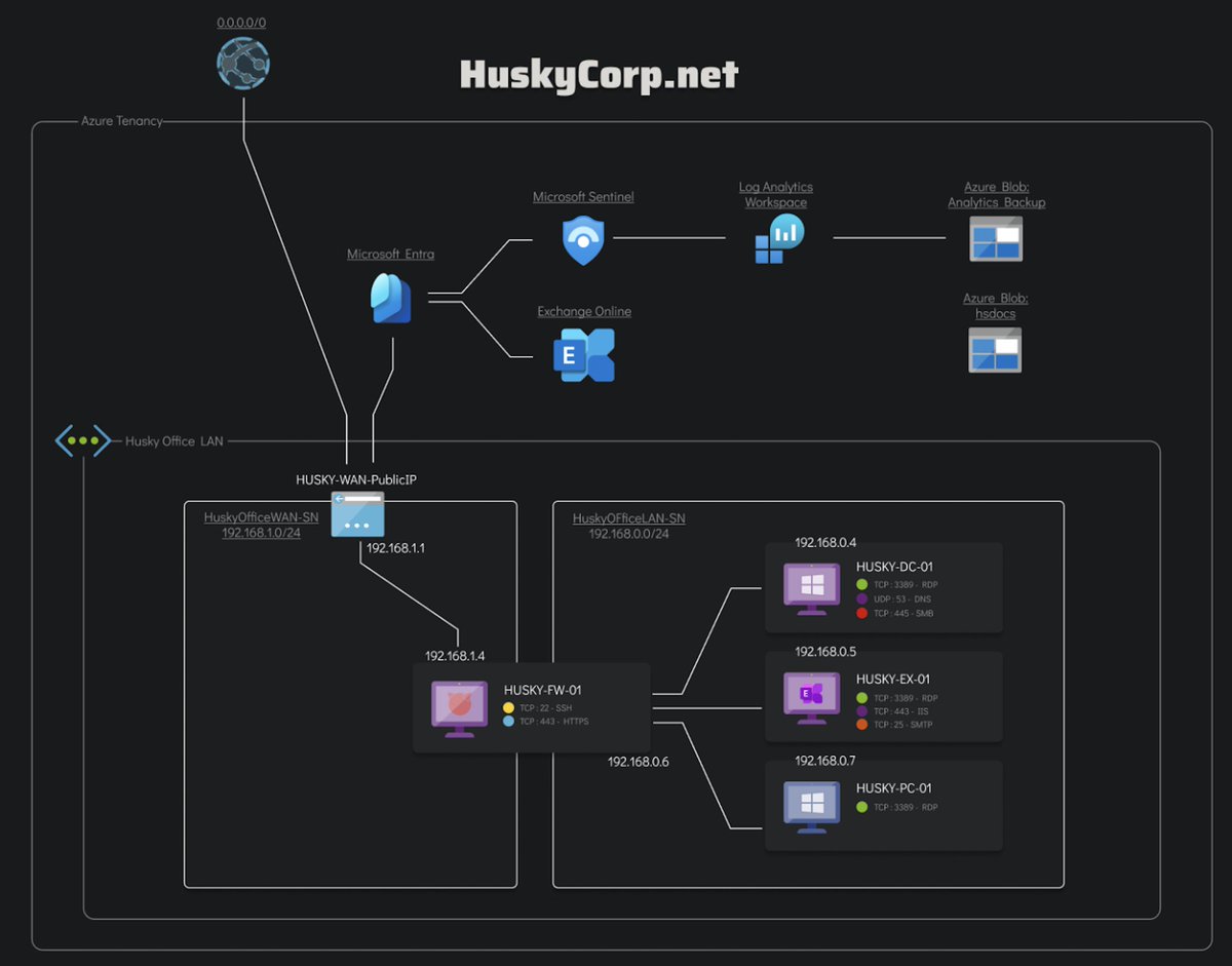 NEW LAB RELEASE: Husky Corp 🥳

Midnight Blizzard have compromised Husky Corp in this end-to-end cloud lab. Test your skills on:

👀Pass the PRT (Token Based Attacks) 
👀Entra ID Backdoors
👀Skeleton Key Attack
👀 Managed Identity Abuse
👀Cloud Administrator Privilege Escalation