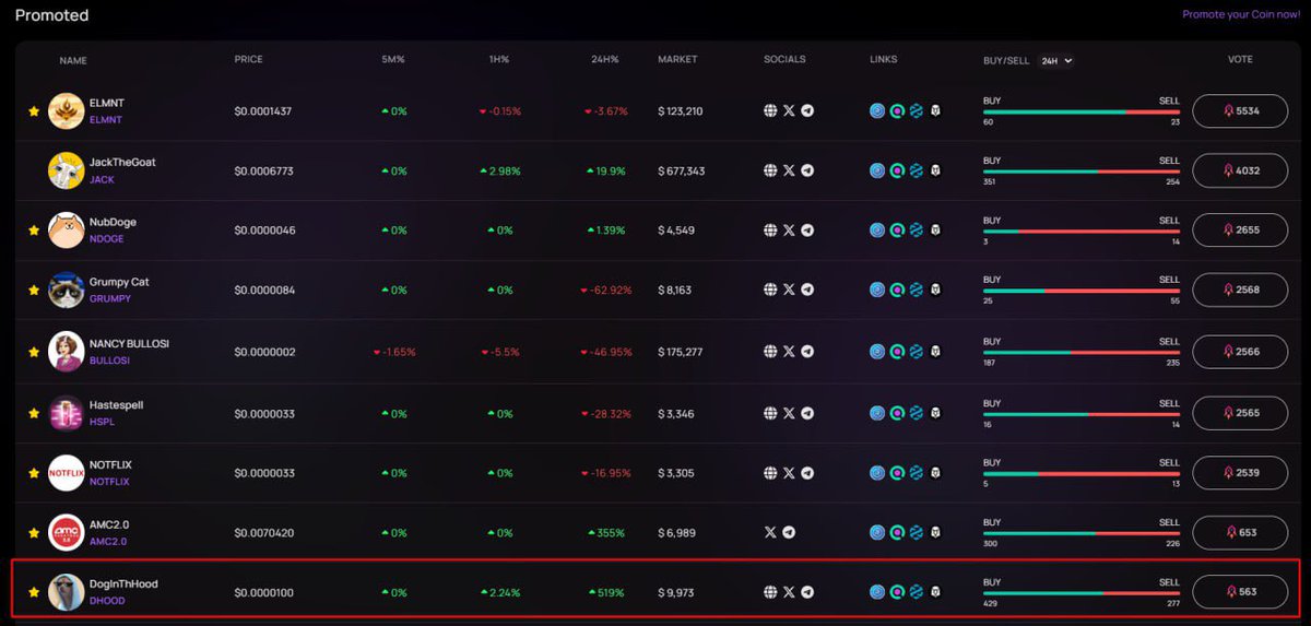 Listed on Solana Hunters and promo is live 🚀👀

RT FOLLOW AND LIKE 

YOU ARE SO EARLY! 

LFG 🔥💪