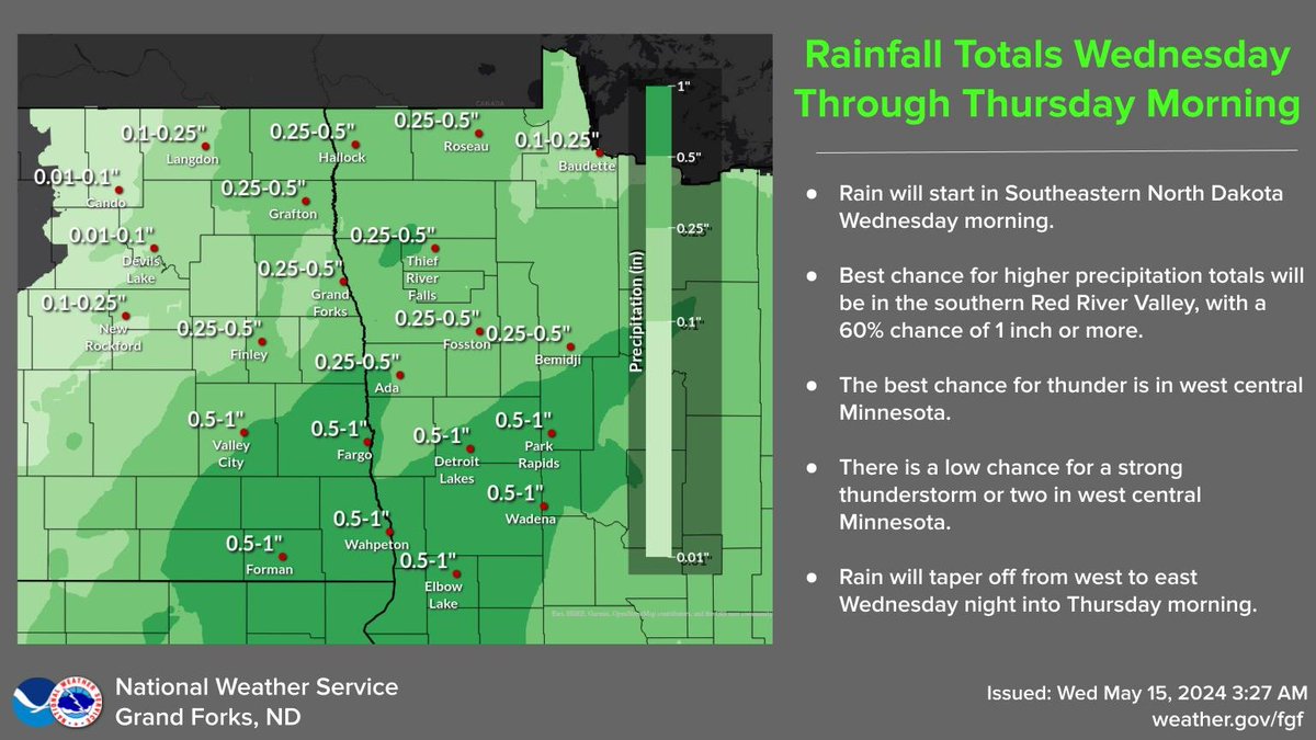 Rain will push through the region from southwest to northeast today. The heaviest rain will fall in the southern Red River Valley. There is a low chance that west central Minnesota sees a strong thunderstorm develop. Rain ends by early Thursday. #NDwx #MNwx