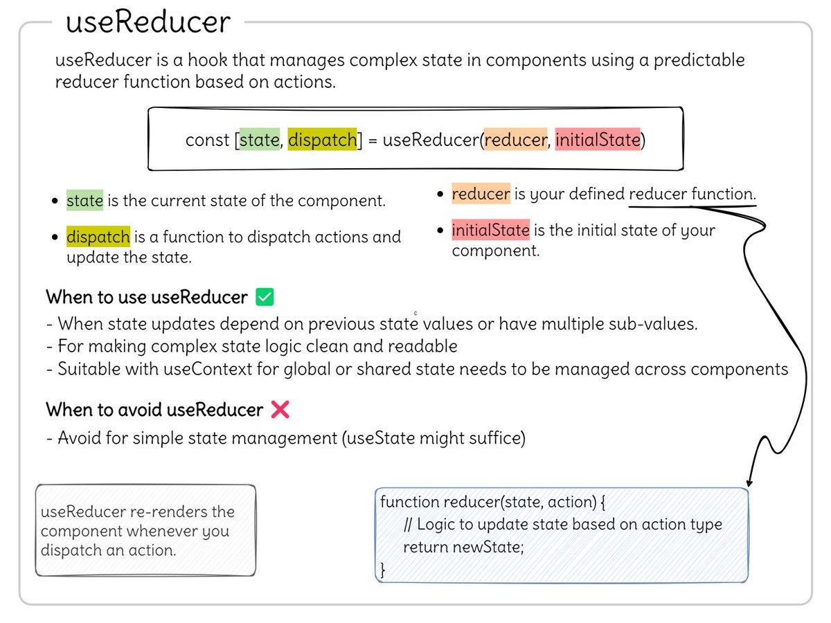 Hey, I did a thing where I created visual cheatsheets for all React Hooks. 

Here's one on useEffect and useReducer.....others below🧵