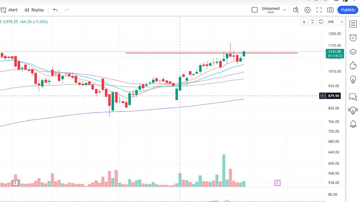 darvasboxtrader's tweet image. Bought #TITAGARH today
1130
SL 1100