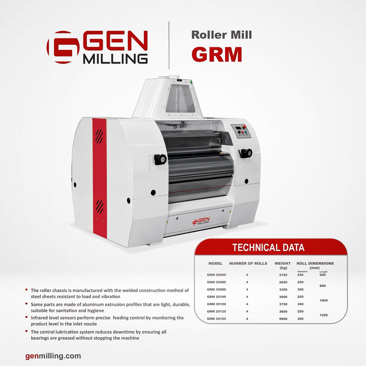 #genmilling #flourmilling #grain #grainmilling #maize #maizeflour #mill #millingmachines #naturalmill #rye #ryeflourmill #ryemilling #stonemill #flourmilling #maizemilling #semolinamilling #rollermill #digitalisation #sensortechnology #farming #agriculture #agribusiness