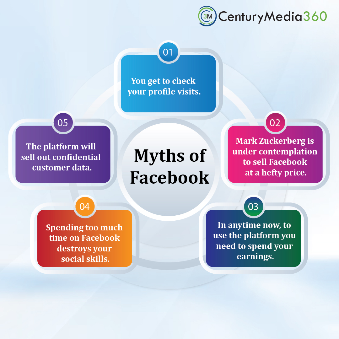 Do you know the most viewed social platform i.e. our very dear Facebook has myths which might or might not be known to everybody? Our today’s infographic is busting those myths in front of you.
