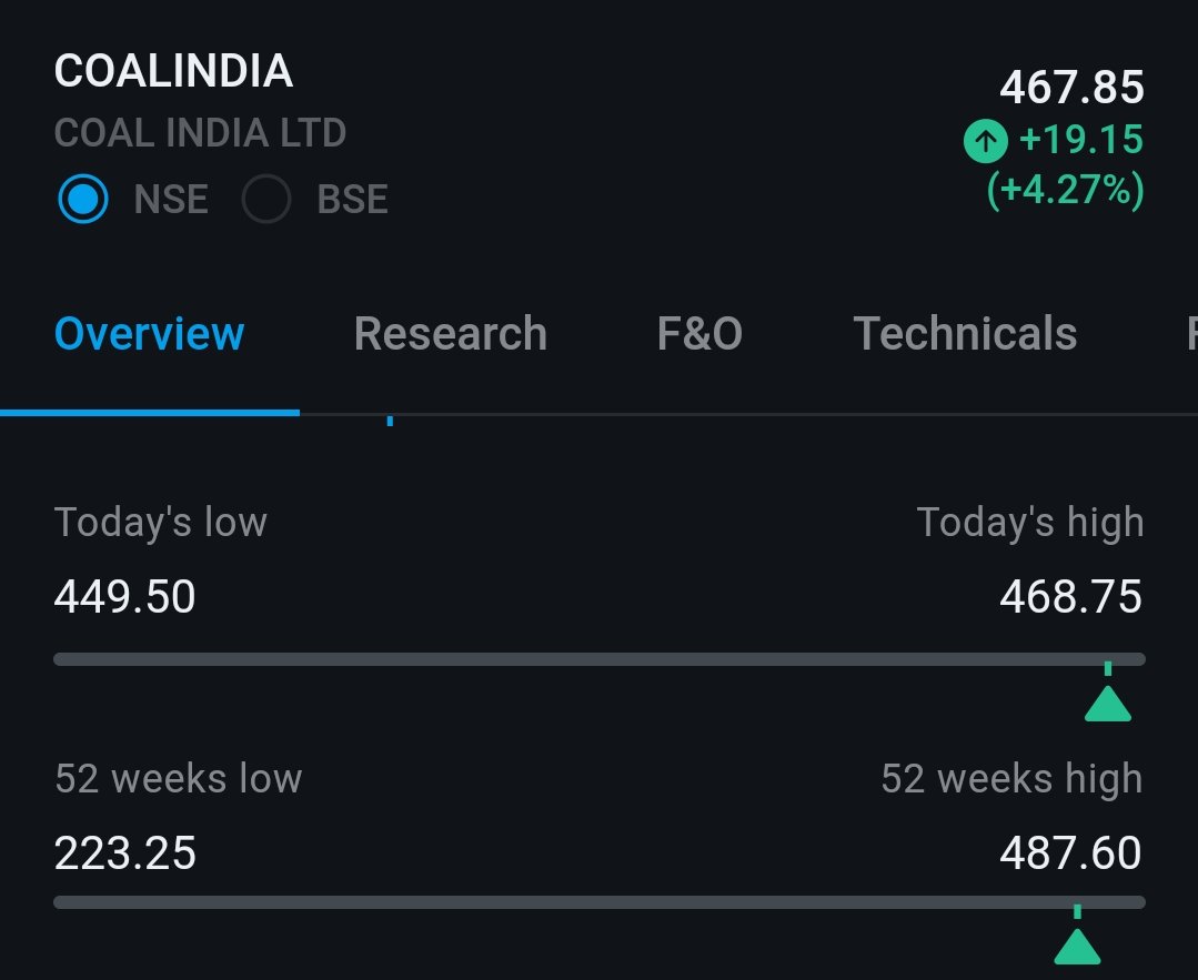 #CoalIndia at day high 🔥🔥🔥