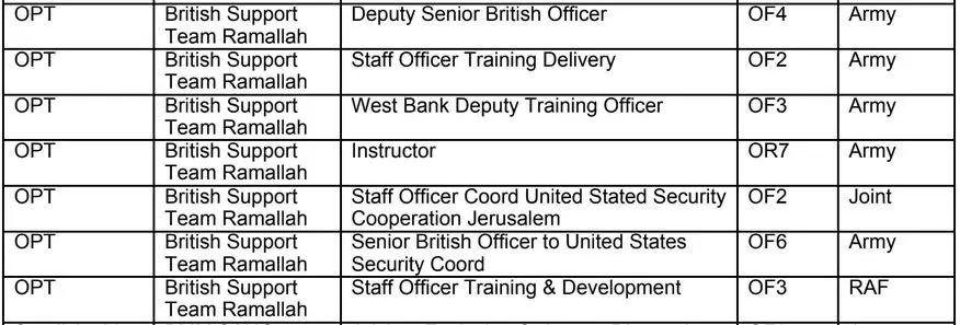 Did you know Britain—key backer of the Gaza genocide—has 7 soldiers permanently based in Ramallah training Palestinian Authority (PA) forces? The PA is the security subcontractor for the occupation. Its role is to help contain Palestinian resistance—on Israel's behalf.