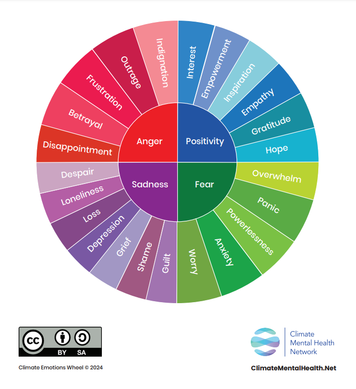 The many normal emotions that people feel in relation to climate change. The wheel comes with ideas on how you can respond to these emotions. @UKHealthClimate climatementalhealth.net/wheel