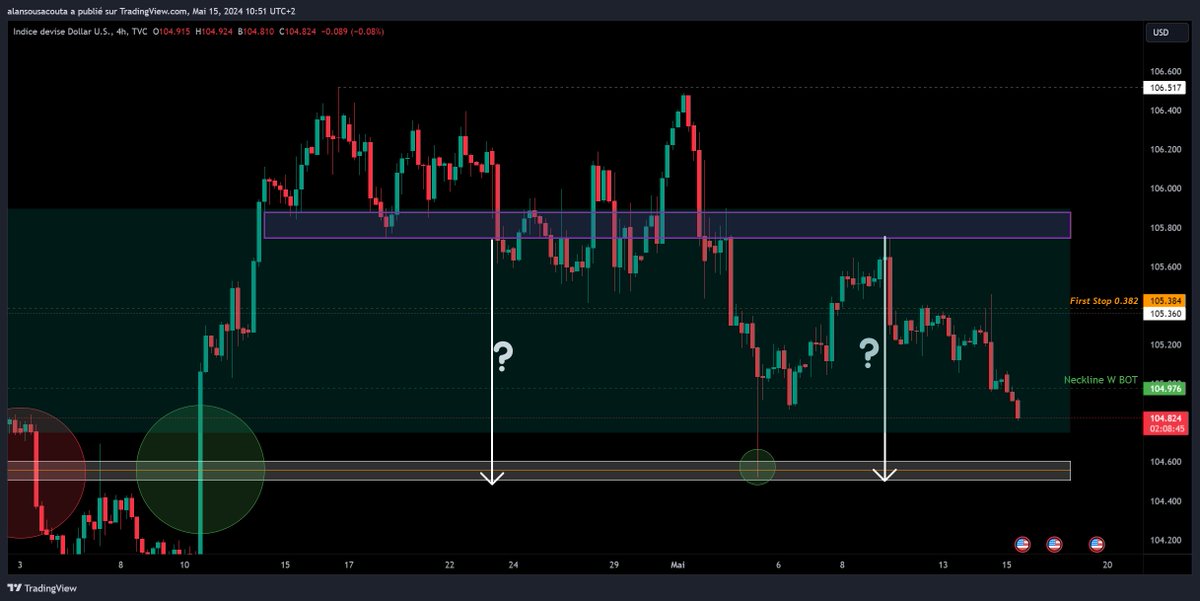 DXY (DOLLAR) 🇺🇸

Les potes, c'est le scénario parfait ! 😍

Si le DXY continue de baisser et surtout s'il arrive à casser son support, préparez-vous à atteindre le haut du range très rapidement et surtout à voir un nouvel ATH !

Oui, enfin du bonheur ! 🚀💸