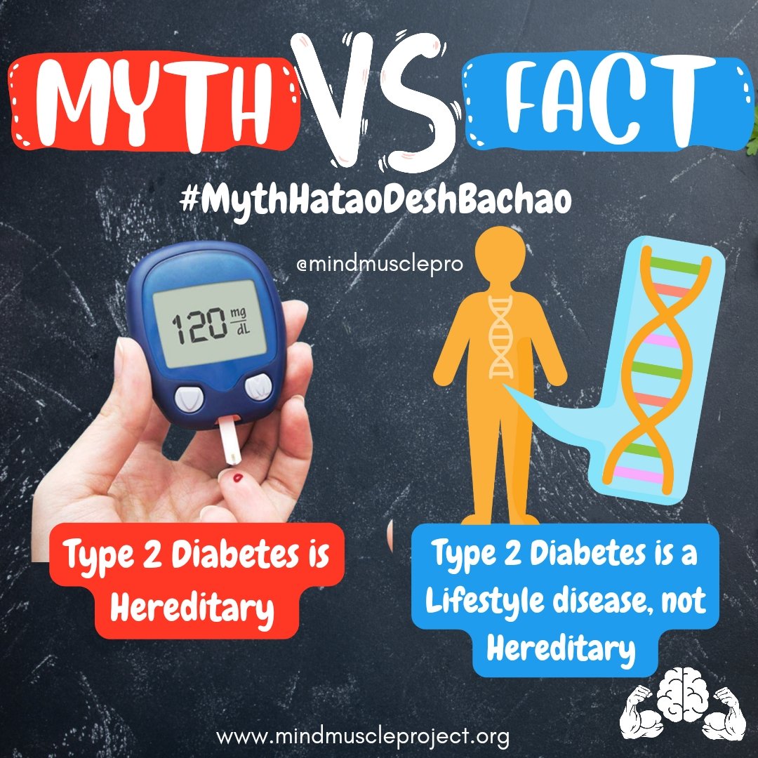 #10

MYTH: 𝗧𝘆𝗽𝗲 𝟮 𝗗𝗶𝗮𝗯𝗲𝘁𝗲𝘀 𝗶𝘀 𝗛𝗲𝗿𝗲𝗱𝗶𝘁𝗮𝗿𝘆

FACT: 𝗧𝘆𝗽𝗲 𝟮 𝗗𝗶𝗮𝗯𝗲𝘁𝗲𝘀 𝗶𝘀 𝗮 𝗟𝗶𝗳𝗲𝘀𝘁𝘆𝗹𝗲 𝗗𝗶𝘀𝗲𝗮𝘀𝗲 & 𝗻𝗼𝘁 𝗛𝗲𝗿𝗲𝗱𝗶𝘁𝗮𝗿𝘆

🔵 There are many types of Diabetes: Type 1, Type 2, LADA, MODY

🔵 Type 2 Diabetes is the most common of…
