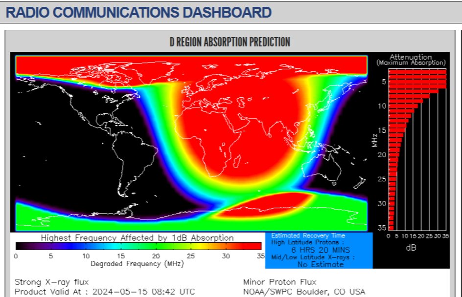 RADIO COMMUNICATIONS BLACKOUT BELOW 7 MHz. The flare is drowning out radio signals over most of Europe, Africa, and western Asia.