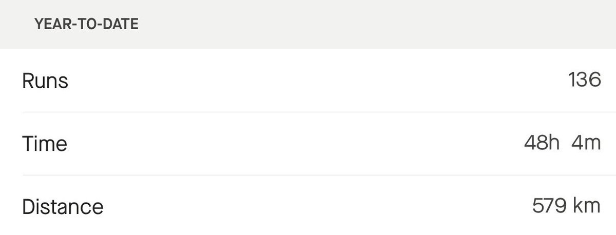 I’ve been running 4km every day this year. So far, I’ve run 579km over 136 days. My goal is to keep this up for the whole year. 

I’m doing this to help raise some funds, on behalf of my late father. If you’re able to support please click the link below.

walkforlove.org.au/fundraisers/To…