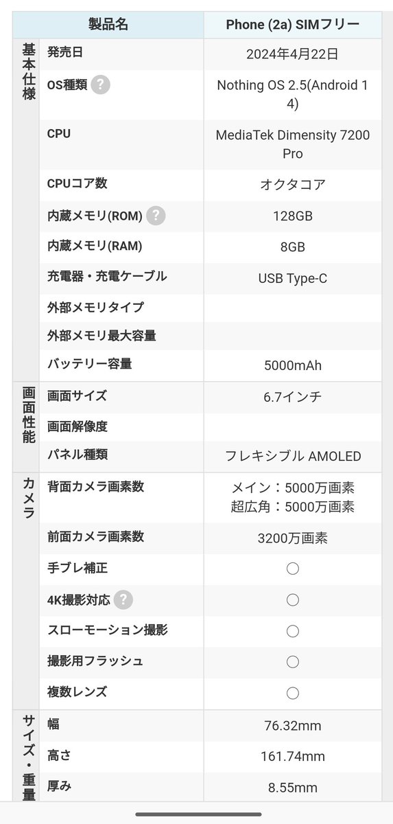 デザインだけXperia 10VIで
中身がNothing Phone (2a)で
59,800円くらいだったら最高よね🥲

10VIは機能とコスパ的にオススメしにくいし
(2a)はデザインに個性あり過ぎてオススメしにくい

両方の良いところが合わさったら最高なのに🥲