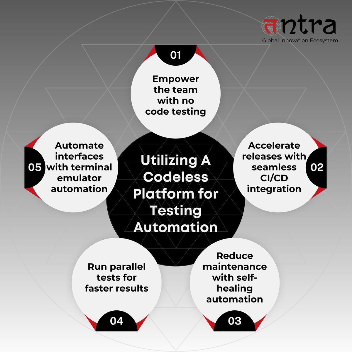 Tntra's #QA Guild used AccelQ's code-less platform to eliminate technical barriers & accelerate testing.

#ACCELQ #AITools #TechTalk #TechTraining #Upskill #SoftwareTesting #SoftwareQuality #TestAutomation  #QAchallenges  #QATrends #Testing #Automation #AutomationTesting
