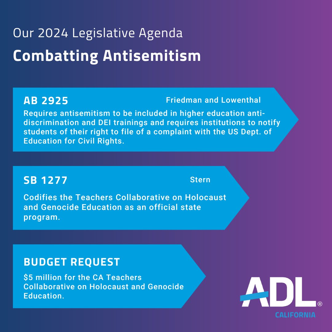 No one is born with bias – bias is learned. That’s why we’re pushing for Holocaust and Genocide Education as well as antisemitism in higher education anti-discrimination trainings. Thank you @AsmFriedmanCA, @AsmLowenthal and @SenHenryStern for your leadership in this charge!
