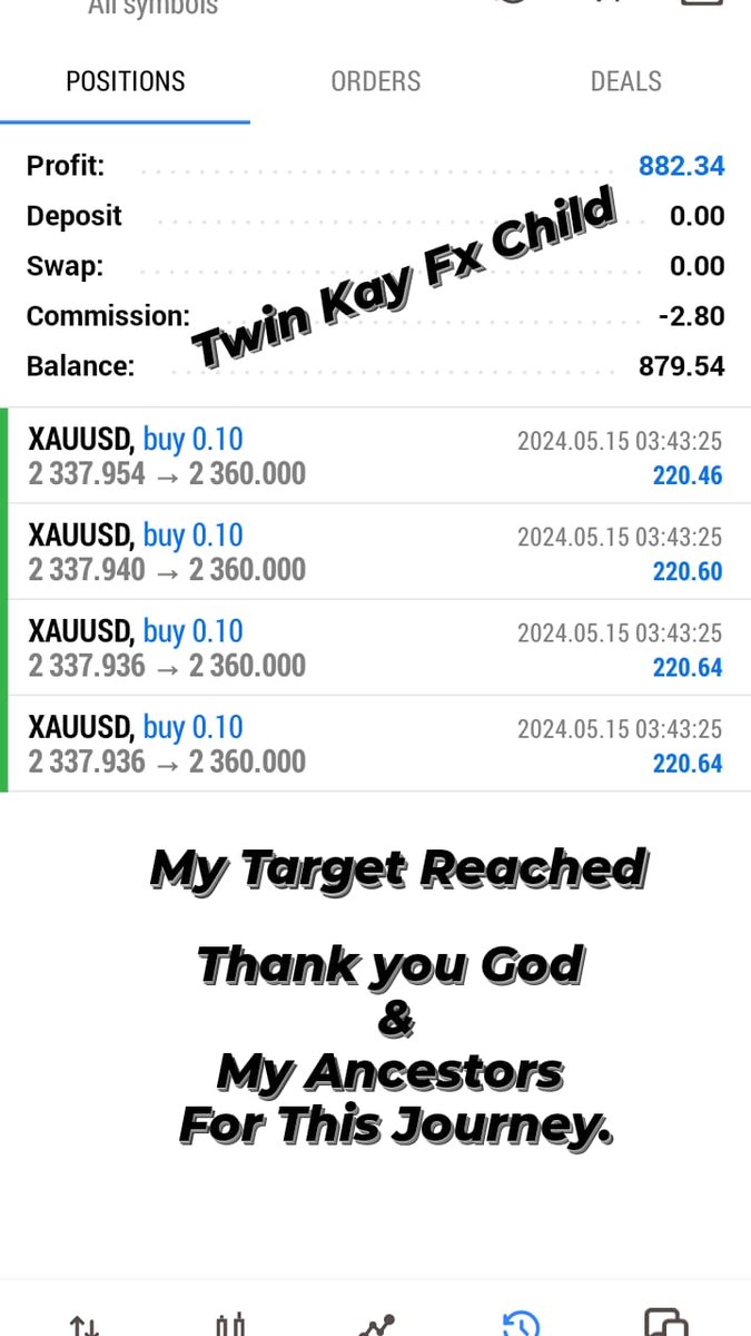 Another Successful Setup
#GoldTrading
