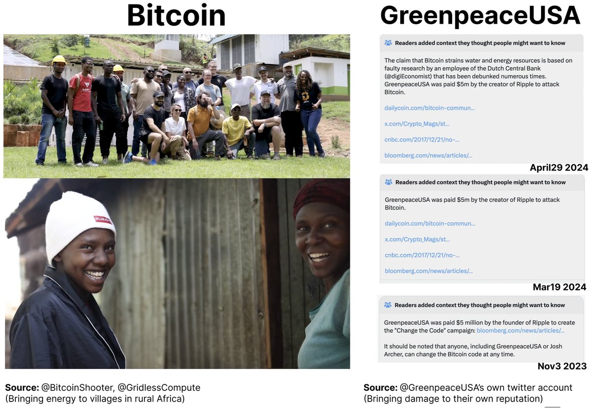 #Bitcoin builds communities @GreenpeaceUSA builds community notes