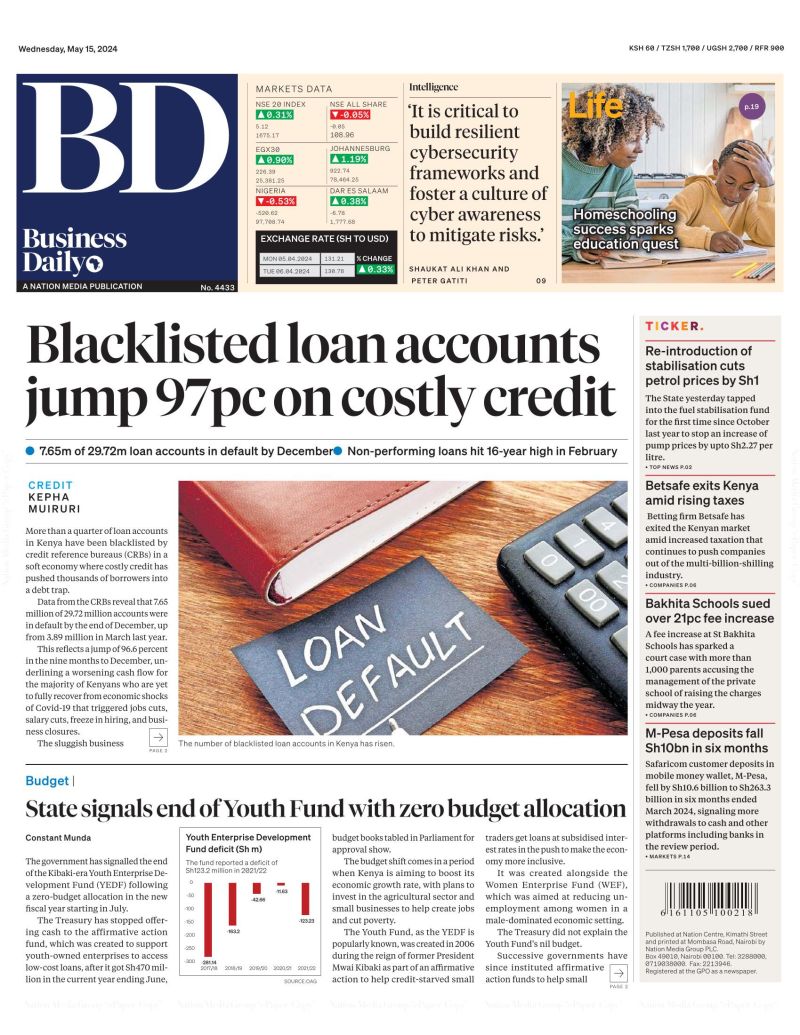 Kenya's economy faces a mounting debt crisis, with over a quarter of loan accounts blacklisted in less than a year, blamed on pandemic aftermath, tax hikes, and rising interest rates. Concerns persist over borrower access to credit amid imminent heavy rains. #KenyaEconomy #Debt
