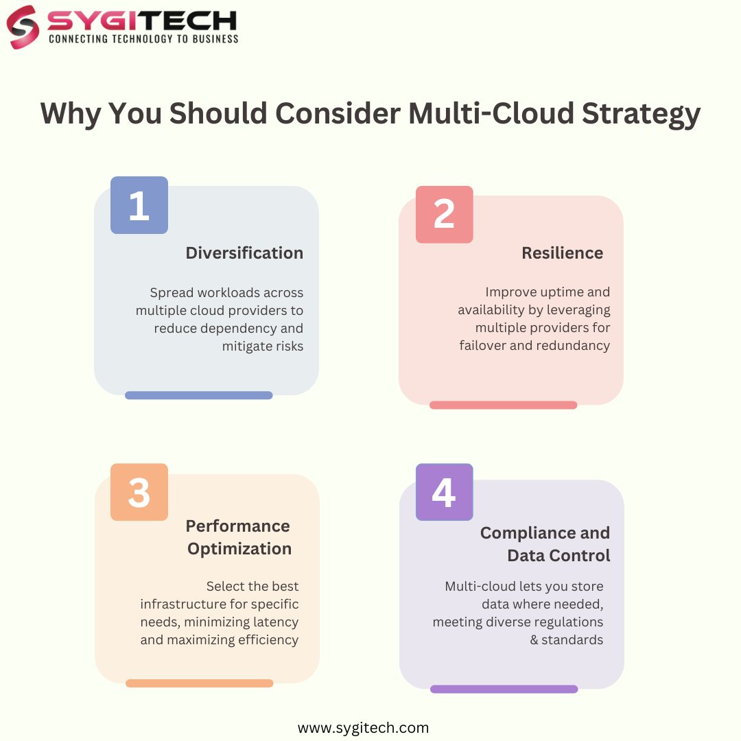 Embrace multi-cloud for resilience, performance, and compliance, leveraging various providers for flexibility and efficiency.
Contact us: bit.ly/3ULbZRf

#MultiCloud #CloudComputing #ITStrategy #DigitalTransformation #TechTrends #Innovation  #WednesdayWisdom