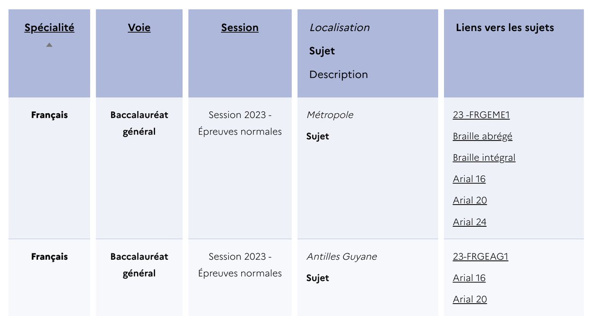 ✒️ #Examens | #Cycle4, #Lycée

🔷 Pour se préparer aux épreuves de Français du #DNB et du #baccalauréat, les annales sont également disponibles en ligne sur @Eduscol :

DNB 👉 eduscol.education.fr/711/preparer-l…
Baccalauréat 👉 eduscol.education.fr/3067/annales-d…