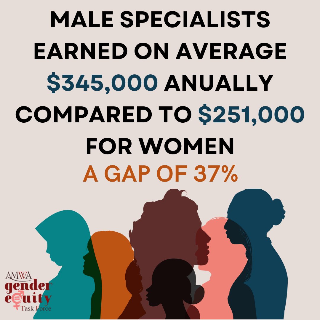 #DidYouKnow that the gender pay gap persists in specialties? Despite experience and hours worked, women physician specialists earn 37% less than their male counterparts. Let's build a brighter future for women in healthcare! Learn more: bit.ly/amwa-getf #WomenInMedicine