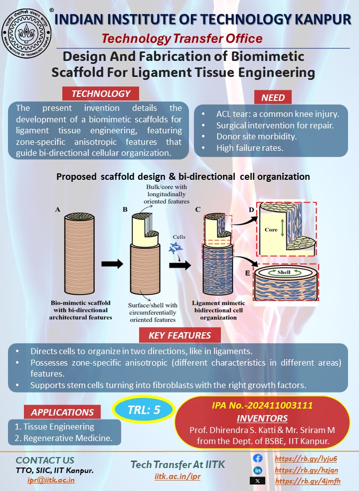 #IITK-developed technology, “Design and Fabrication of Biomimetic Scaffold for Ligament Tissue Engineering”, invented by Prof. Dhirendra S. Katti & Mr. Sriram M from the Dept. of @BSBEIITK1 is available for licensing.
#ligamentinjury #ACLtear #tissueengineering #scaffold