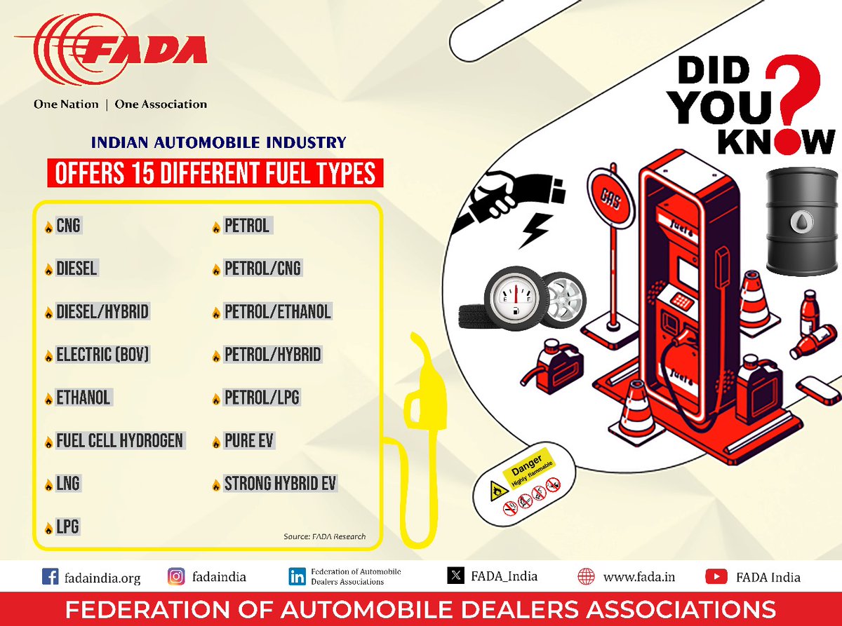 Did you know? The Indian automobile industry offers 15 different fuel types! India has a diverse range of fuel options to power your journey. 🚗💨 #FADA #ONOA #FuelVariety #IndianAutomobile