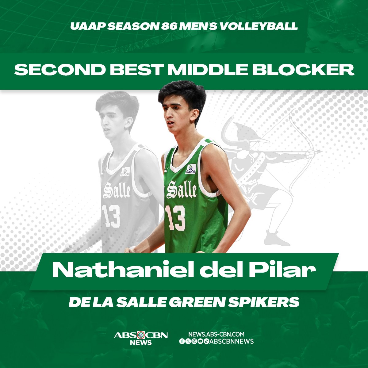 Congratulations to De La Salle University’s Nathaniel del Pilar for being awarded as the #UAAPSeason86 men’s volleyball tournament Second Best Middle Blocker! | via @romwelanzures