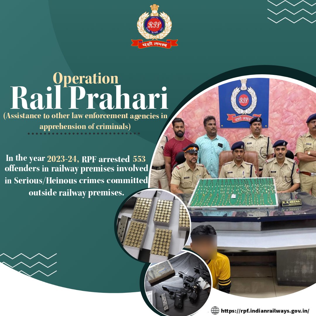 Collaboration of #RPF with other law enforcement agencies in 2023-24 has been instrumental in apprehending offenders involved in serious crimes.

Together, we are setting strong example of unified efforts in #crimeprevention. 
#OperationRailPrahari #StrongerTogether