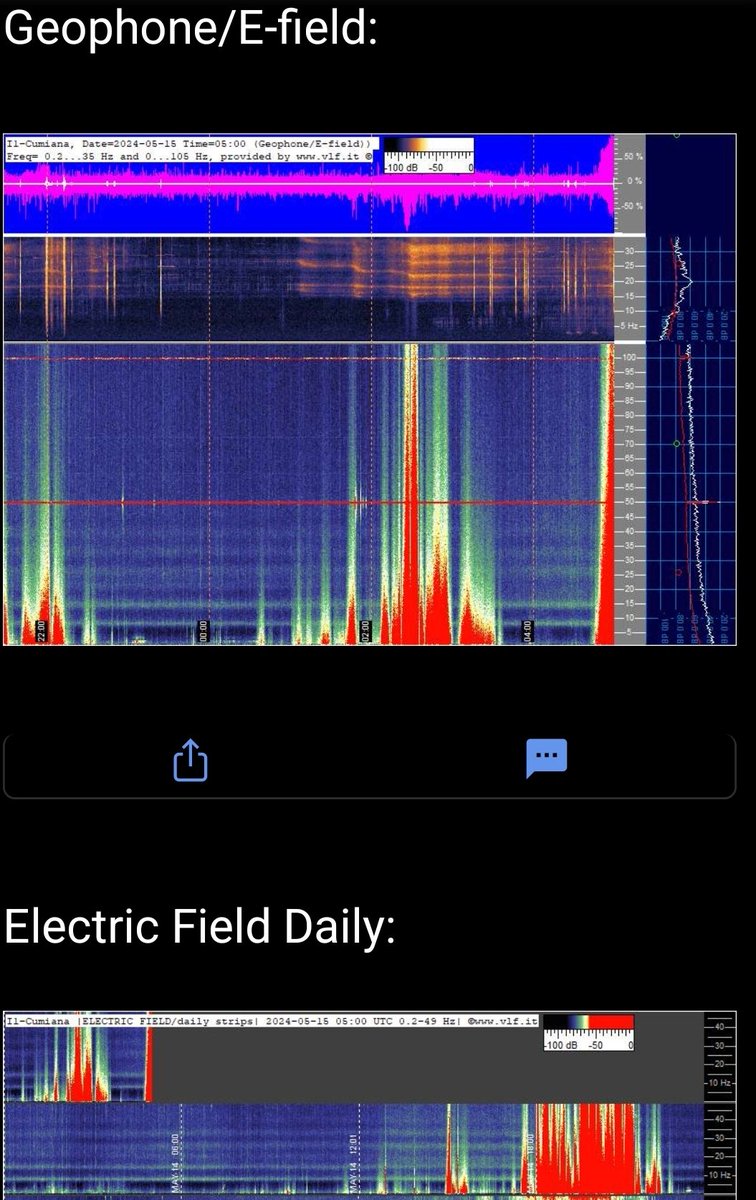 🔴⚪️🥱Schumann Resonance update late night 🌙  edition