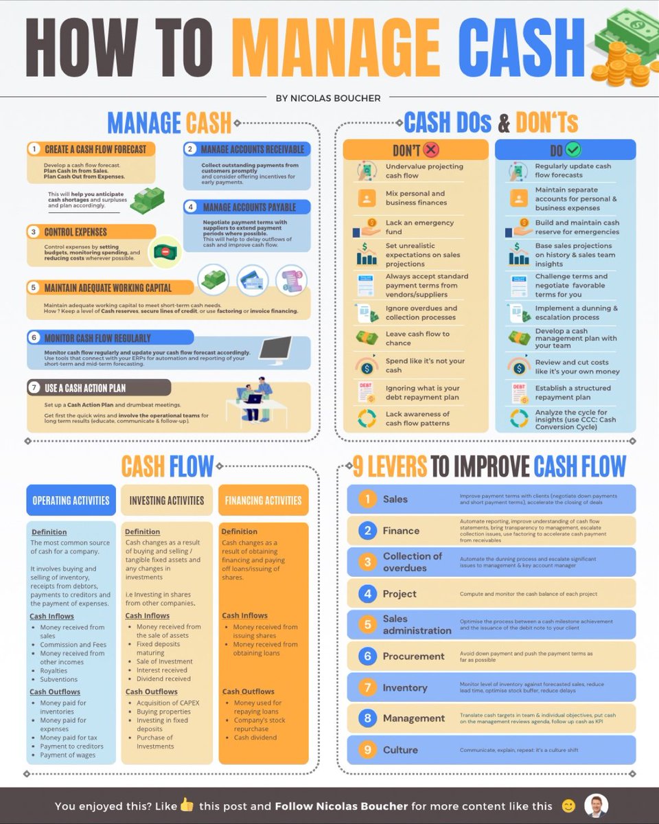 I've compiled the most important aspects in managing and improving your cash flow.

Here's what you should now: