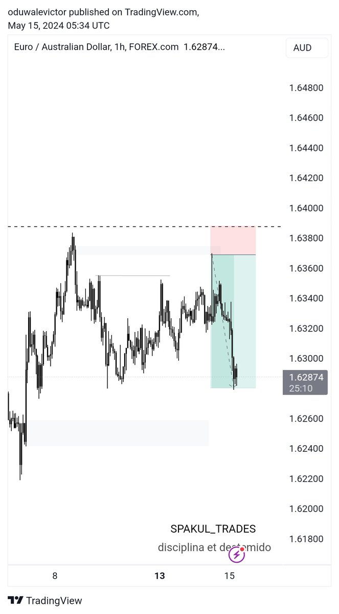 EURGBP did more than 3rr🤝
The trend is bearish so I might not fully anticipate the buys
Please follow and rt